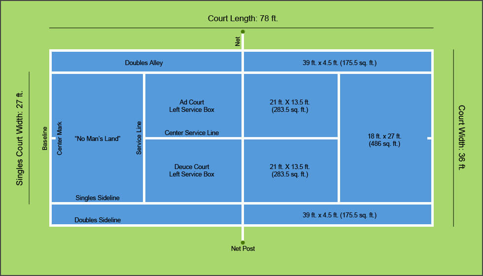 A Diagram of Tennis Court Dimensions Layout