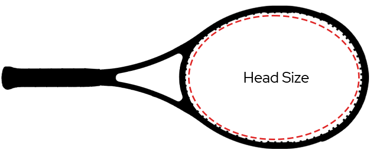 tennis-racquet-head-size-length-guide-charts-for-adults-kids