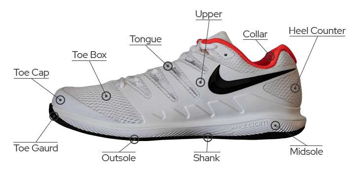 best tennis shoes for indoor courts